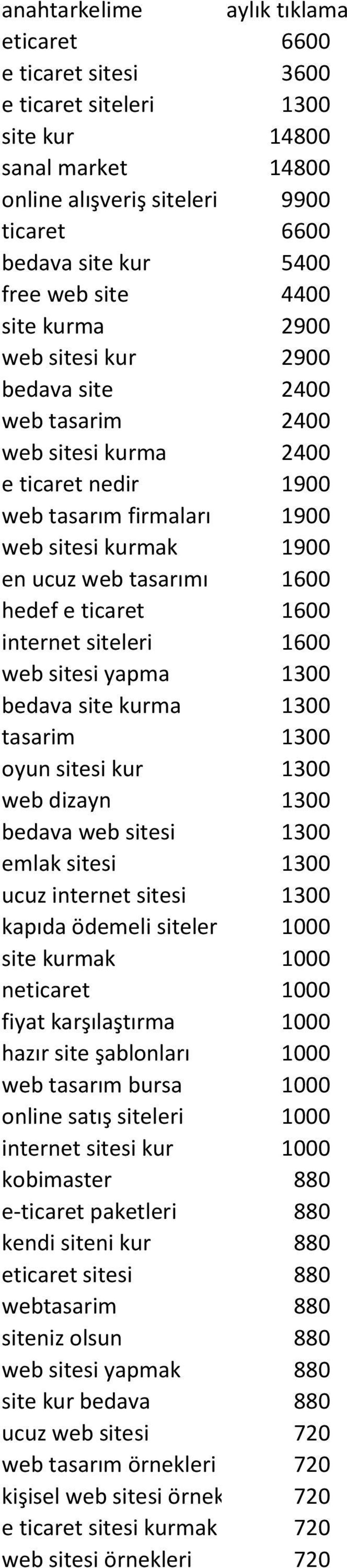 hedef e ticaret 1600 internet siteleri 1600 web sitesi yapma 1300 bedava site kurma 1300 tasarim 1300 oyun sitesi kur 1300 web dizayn 1300 bedava web sitesi 1300 emlak sitesi 1300 ucuz internet