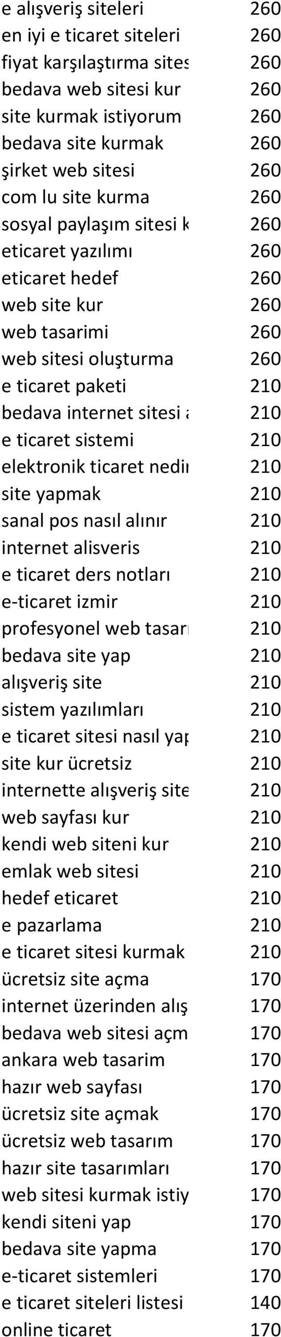 ticaret sistemi 210 elektronik ticaret nedir 210 site yapmak 210 sanal pos nasıl alınır 210 internet alisveris 210 e ticaret ders notları 210 e-ticaret izmir 210 profesyonel web tasarımı 210 bedava