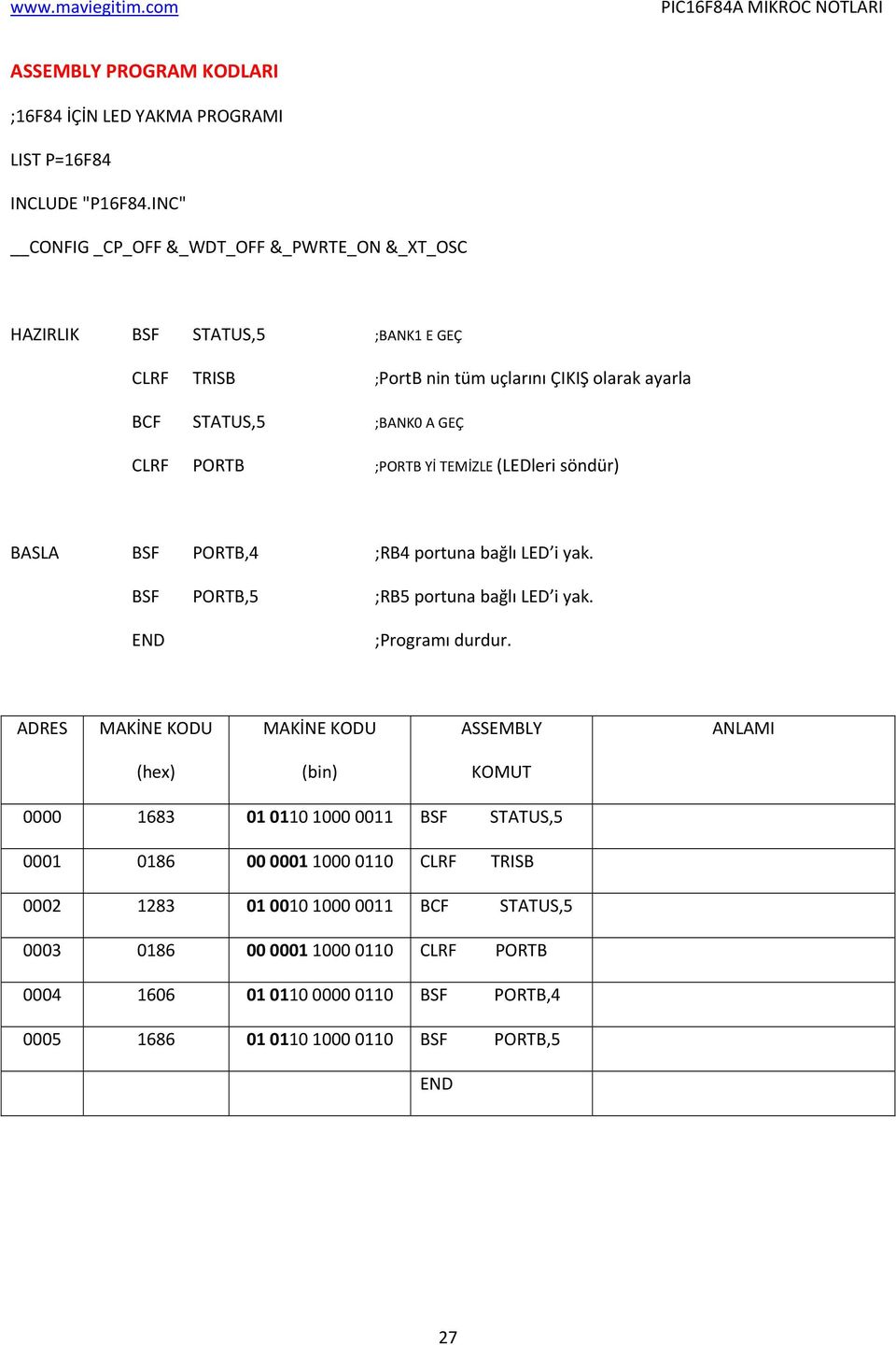 ;PORTB Yİ TEMİZLE (LEDleri söndür) BASLA BSF PORTB,4 ;RB4 portuna bağlı LED i yak. BSF PORTB,5 ;RB5 portuna bağlı LED i yak. END ;Programı durdur.