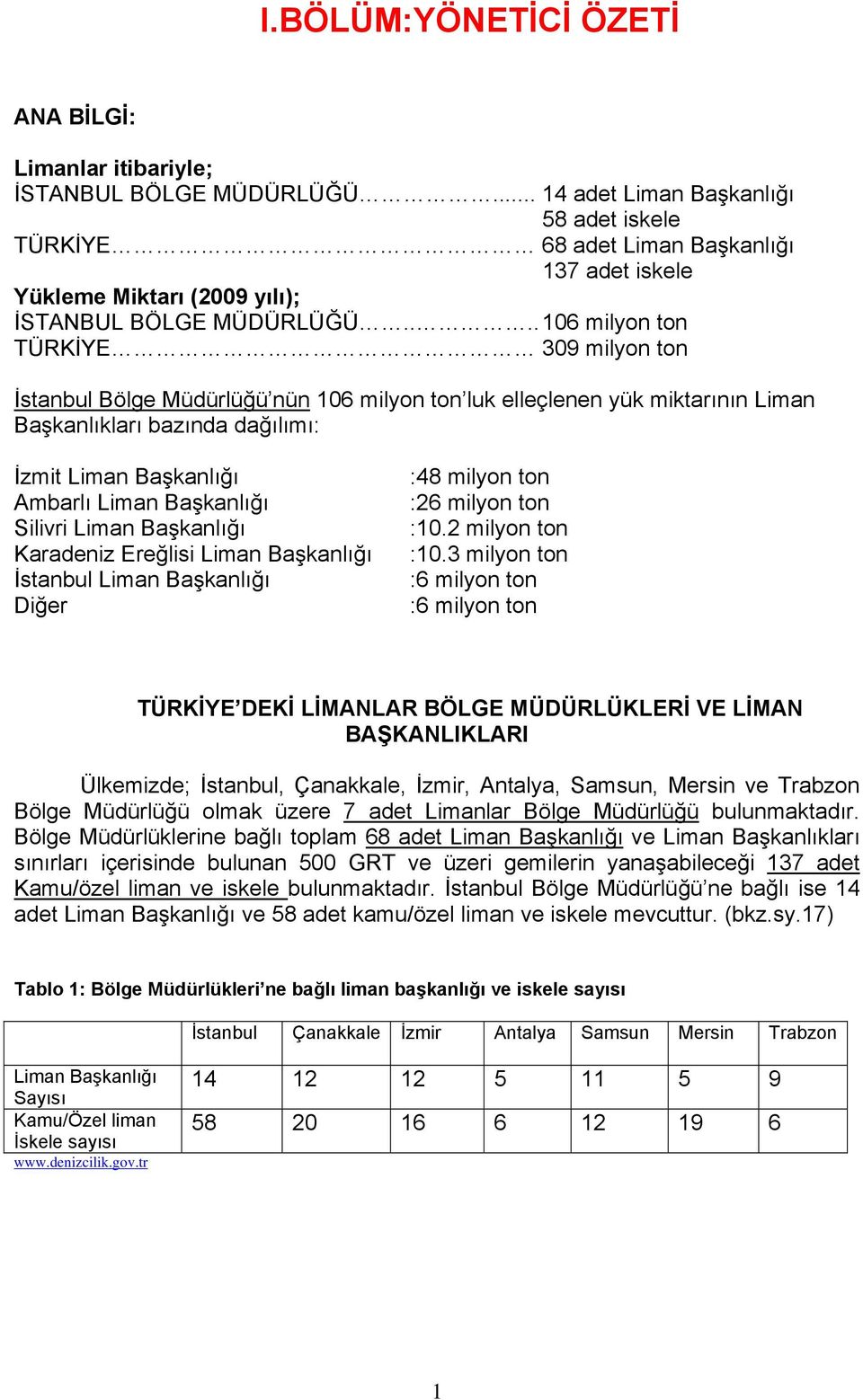 ... 106 milyon ton TÜRKİYE 309 milyon ton İstanbul Bölge Müdürlüğü nün 106 milyon ton luk elleçlenen yük miktarının Liman Başkanlıkları bazında dağılımı: İzmit Liman Başkanlığı Ambarlı Liman