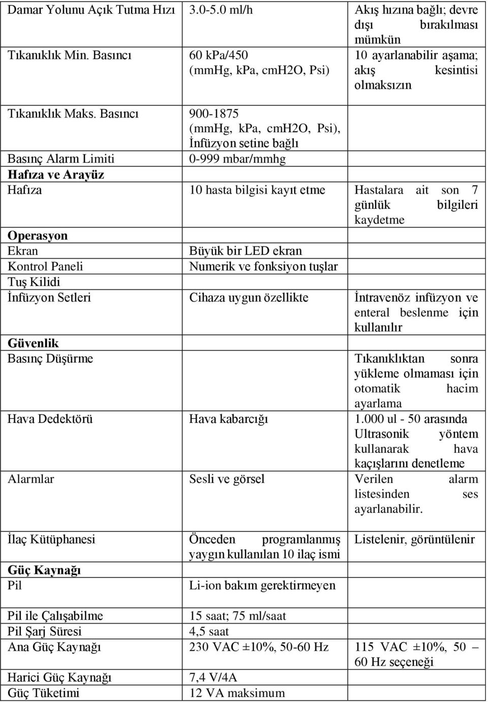 Basıncı 900-1875 (mmhg, kpa, cmh2o, Psi), İnfüzyon setine bağlı Basınç Alarm Limiti 0-999 mbar/mmhg Hafıza ve Arayüz Hafıza 10 hasta bilgisi kayıt etme Hastalara ait son 7 günlük bilgileri kaydetme