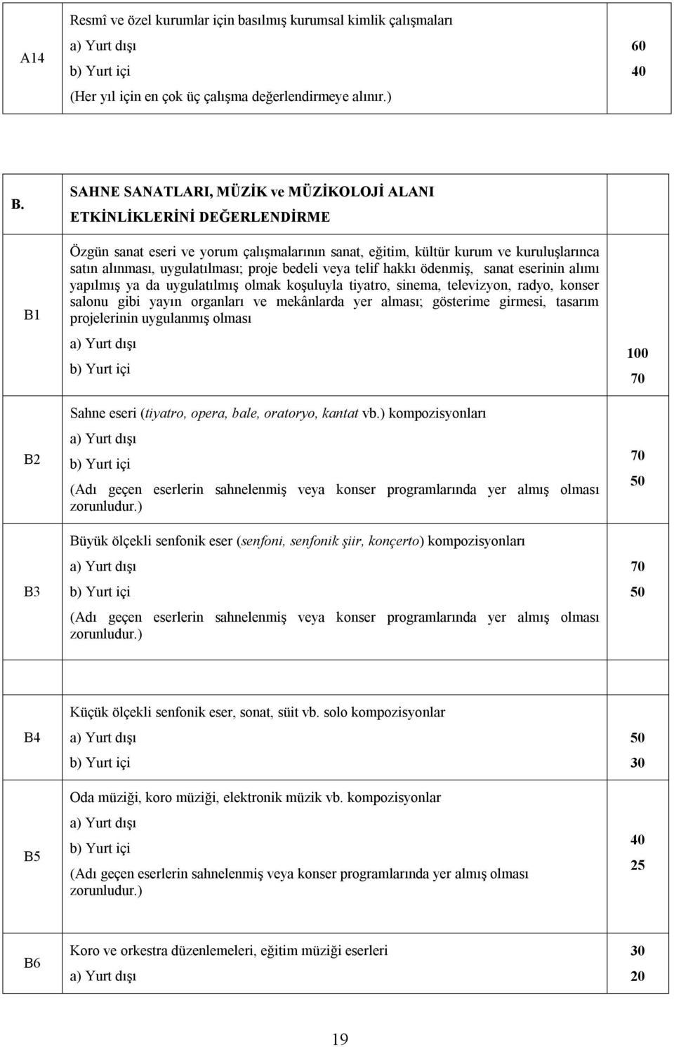 proje bedeli veya telif hakkı ödenmiş, sanat eserinin alımı yapılmış ya da uygulatılmış olmak koşuluyla tiyatro, sinema, televizyon, radyo, konser salonu gibi yayın organları ve mekânlarda yer