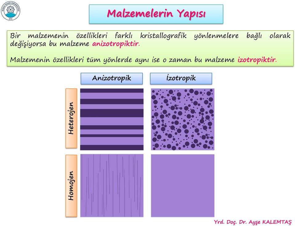 değişiyorsa bu malzeme anizotropiktir.