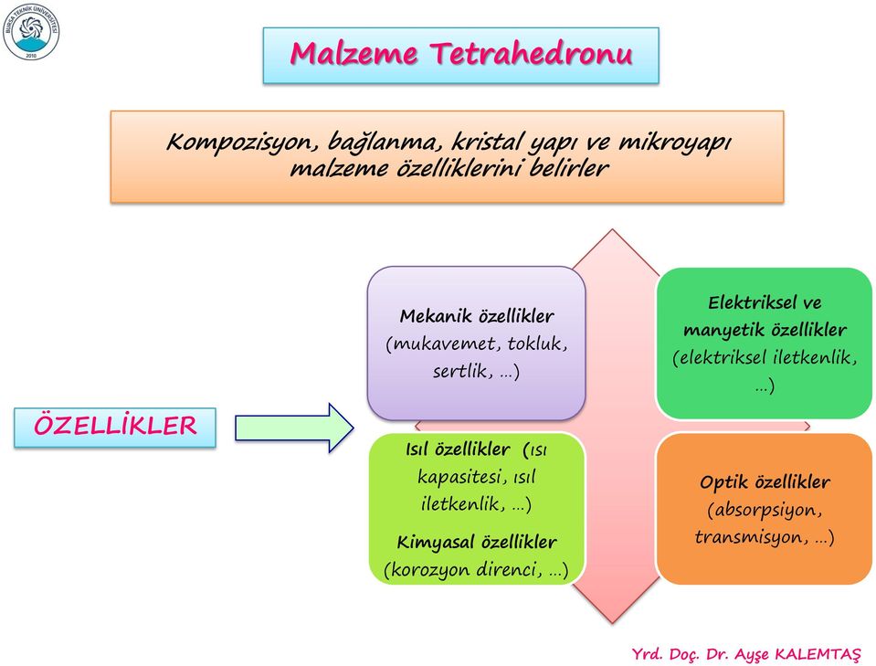 özellikler (ısı kapasitesi, ısıl iletkenlik, ) Kimyasal özellikler (korozyon direnci, )