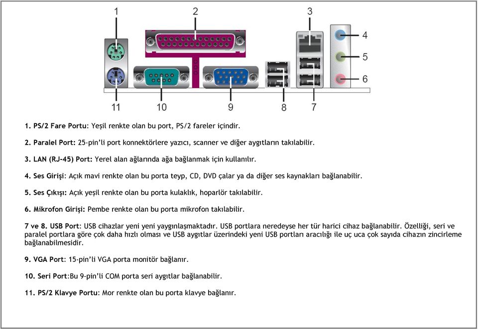 Ses Çıkışı: Açık yeşil renkte olan bu porta kulaklık, hoparlör takılabilir. 6. Mikrofon Girişi: Pembe renkte olan bu porta mikrofon takılabilir. 7 ve 8.