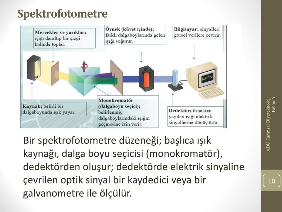 dedektörden oluşur; dedektörde elektrik sinyaline