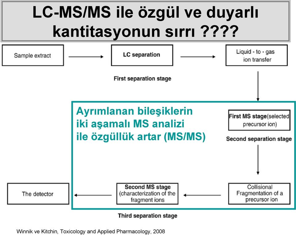 ??? Ayrımlanan bileşiklerin iki aşamalı MS