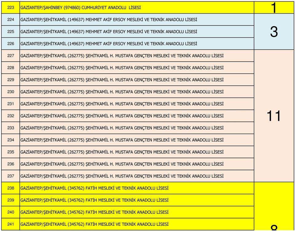 MUSTAFA GENÇTEN MESLEKİ VE TEKNİK ANADOLU LİSESİ 228 GAZİANTEP/ŞEHİTKAMİL (262775) ŞEHİTKAMİL H. MUSTAFA GENÇTEN MESLEKİ VE TEKNİK ANADOLU LİSESİ 229 GAZİANTEP/ŞEHİTKAMİL (262775) ŞEHİTKAMİL H.