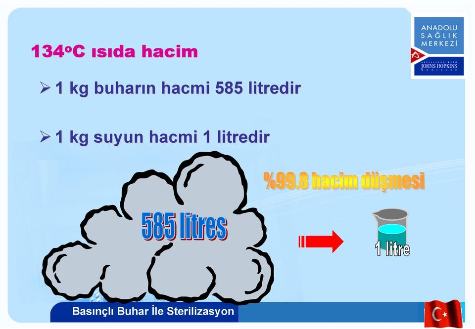 585 litredir 1 kg