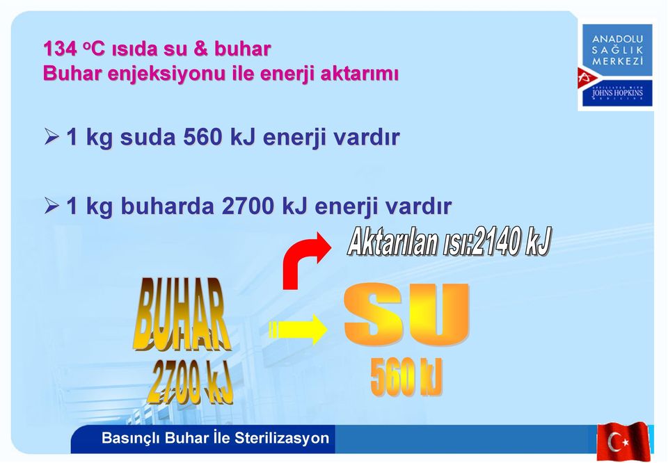 1 kg suda 560 kj enerji vardır