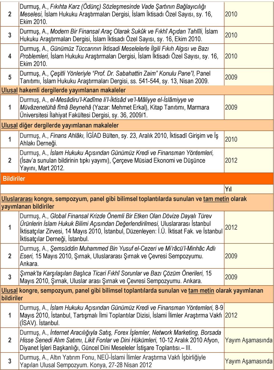 Dr. Sabahattin Zaim Konulu Pane l, Panel 5 Tanıtımı, İslam Hukuku Araştırmaları Dergisi, ss. 54-544, sy., Nisan. Ulusal hakemli dergilerde yayımlanan makaleler Durmuş, A.