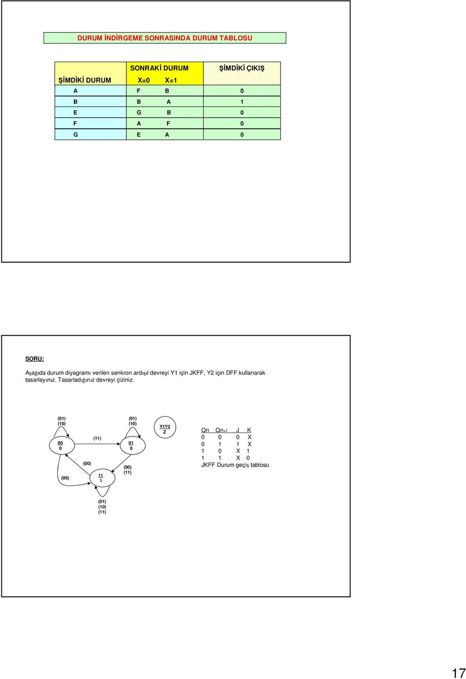 ardışıl devreyi Y için JKFF, Y2 için DFF kullanarak tasarlayınız.