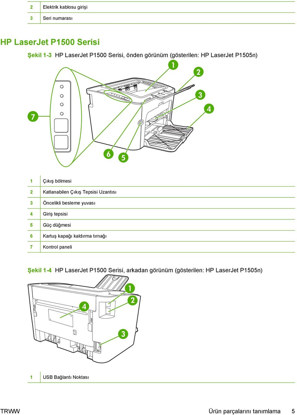 besleme yuvası 4 Giriş tepsisi 5 Güç düğmesi 6 Kartuş kapağı kaldırma tırnağı 7 Kontrol paneli Şekil 1-4 HP