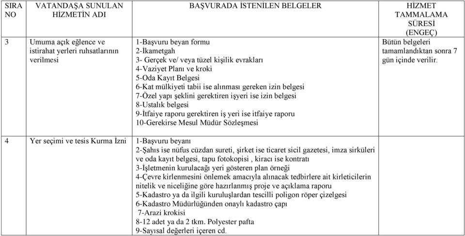 itfaiye raporu 10-Gerekirse Mesul Müdür Sözleşmesi HİZMET TAMMALAMA SÜRESİ (ENGEÇ) Bütün belgeleri tamamlandıktan sonra 7 gün içinde verilir.