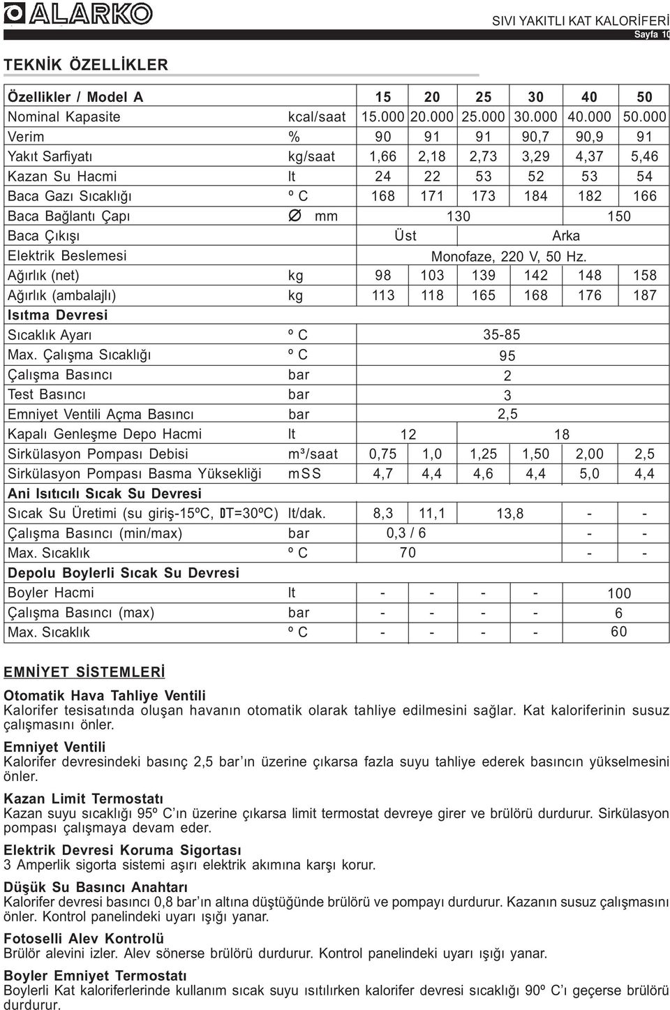 Çalýþma Sýcaklýðý º C Çalýþma Basýncý bar Test Basýncý bar Emniyet Ventili Açma Basýncý bar Kapalý Genleþme Depo Hacmi lt Sirkülasyon Pompasý Debisi m³/saat Sirkülasyon Pompasý Basma Yüksekliði mss