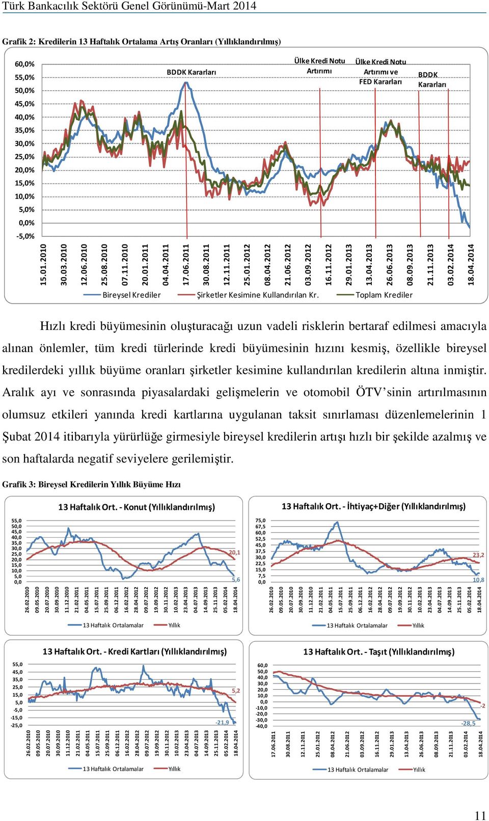 09.2012 16.11.2012 29.01.2013 13.04.2013 26.06.2013 08.09.2013 21.11.2013 03.02.2014 18.04.2014 Bireysel Krediler Şirketler Kesimine Kullandırılan Kr.