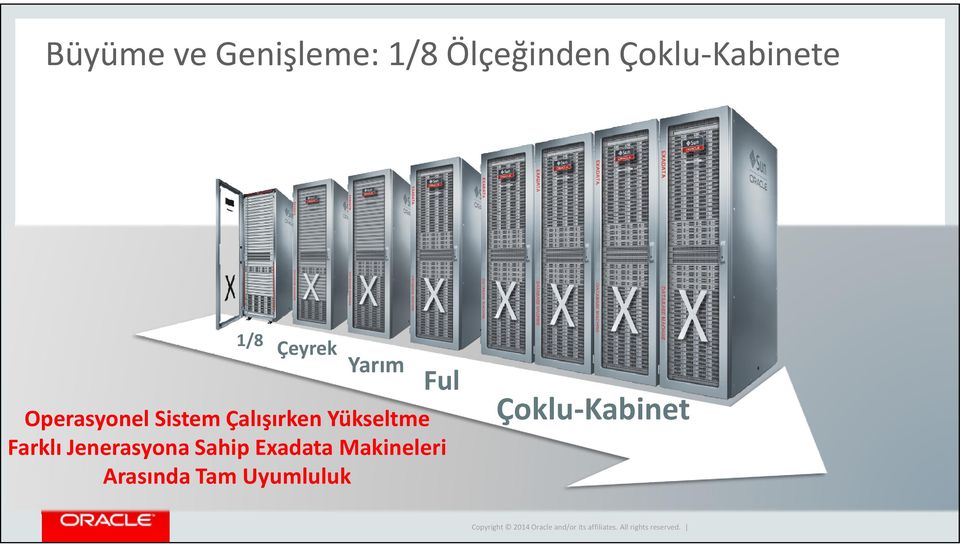 Sistem Çalışırken Yükseltme Farklı Jenerasyona