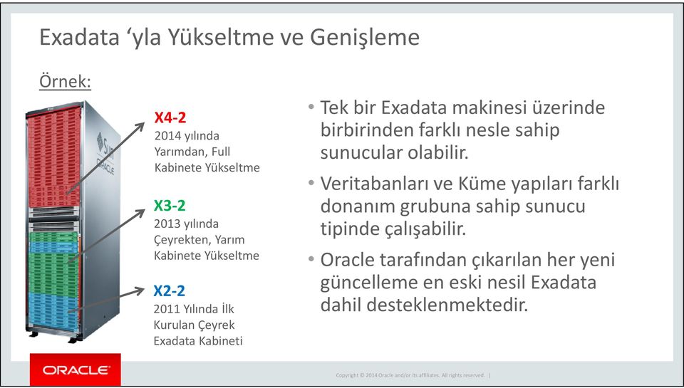 üzerinde birbirinden farklı nesle sahip sunucular olabilir.