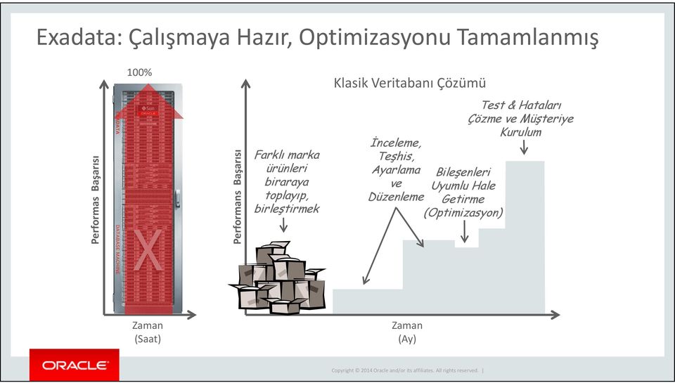 birleştirmek İnceleme, Teşhis, Ayarlama ve Düzenleme Bileşenleri Uyumlu Hale