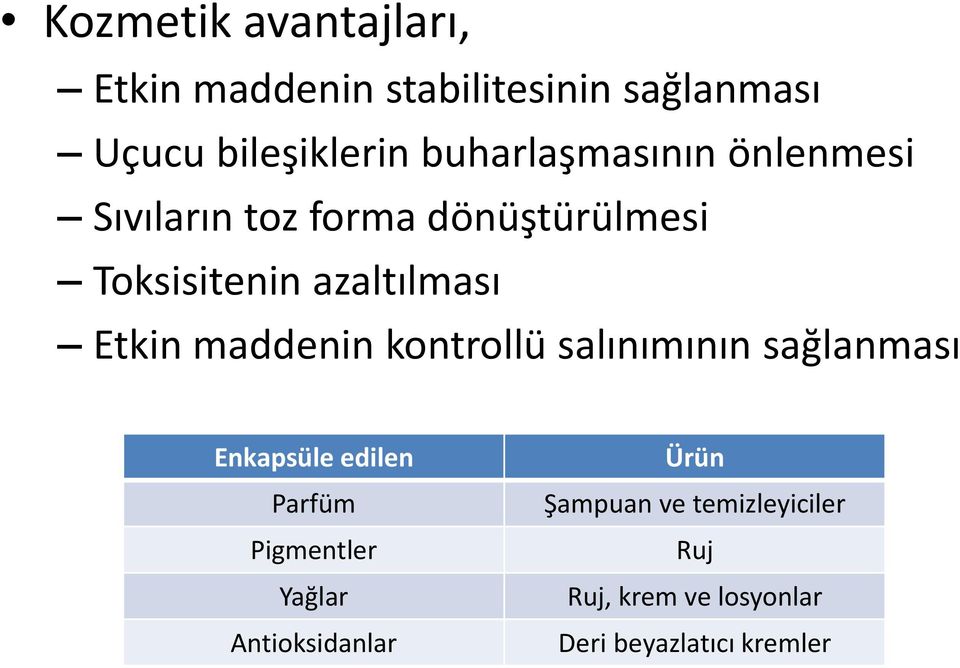 Etkin maddenin kontrollü salınımının sağlanması Enkapsüle edilen Parfüm Pigmentler