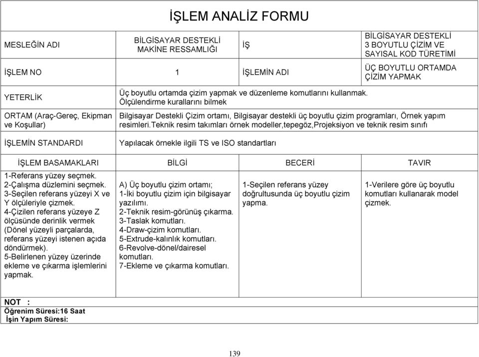 Ölçülendirme kurallarını bilmek Bilgisayar Destekli Çizim ortamı, Bilgisayar destekli üç boyutlu çizim programları, Örnek yapım resimleri.