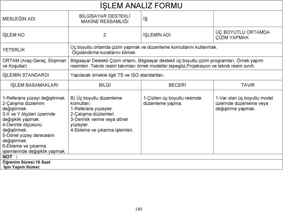 Ölçülendirme kurallarını bilmek Bilgisayar Destekli Çizim ortamı, Bilgisayar destekli üç boyutlu çizim programları, Örnek yapım resimleri,teknik resim takımları örnek modeller,tepegöz,projeksiyon ve