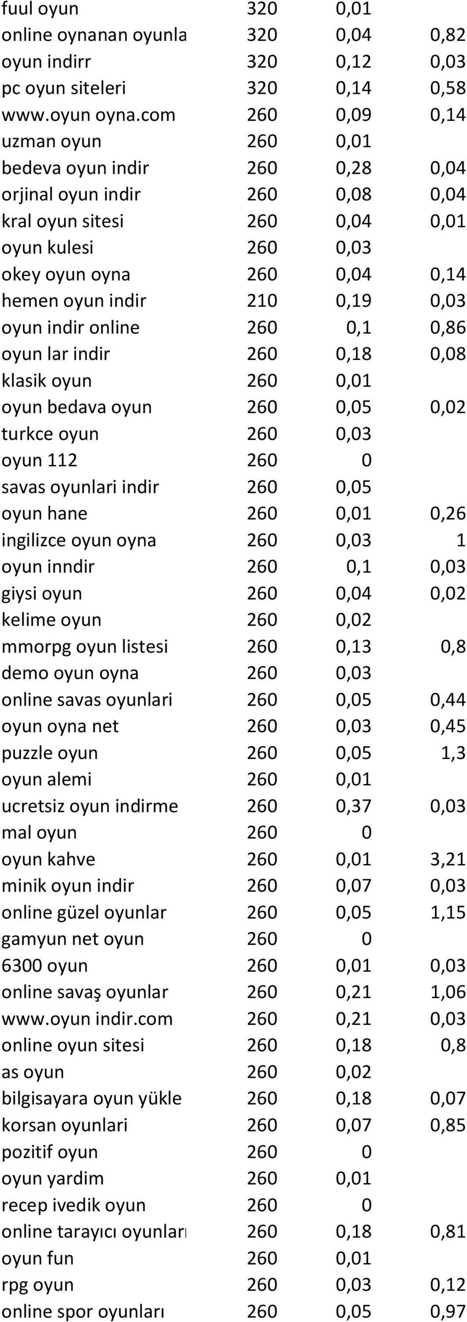 indir 210 0,19 0,03 oyun indir online 260 0,1 0,86 oyun lar indir 260 0,18 0,08 klasik oyun 260 0,01 oyun bedava oyun 260 0,05 0,02 turkce oyun 260 0,03 oyun 112 260 0 savas oyunlari indir 260 0,05