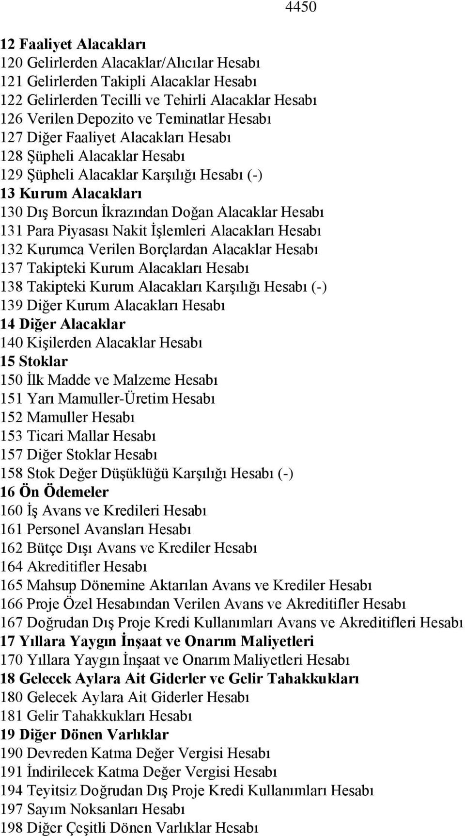 Piyasası Nakit İşlemleri Alacakları Hesabı 132 Kurumca Verilen Borçlardan Alacaklar Hesabı 137 Takipteki Kurum Alacakları Hesabı 138 Takipteki Kurum Alacakları Karşılığı Hesabı (-) 139 Diğer Kurum