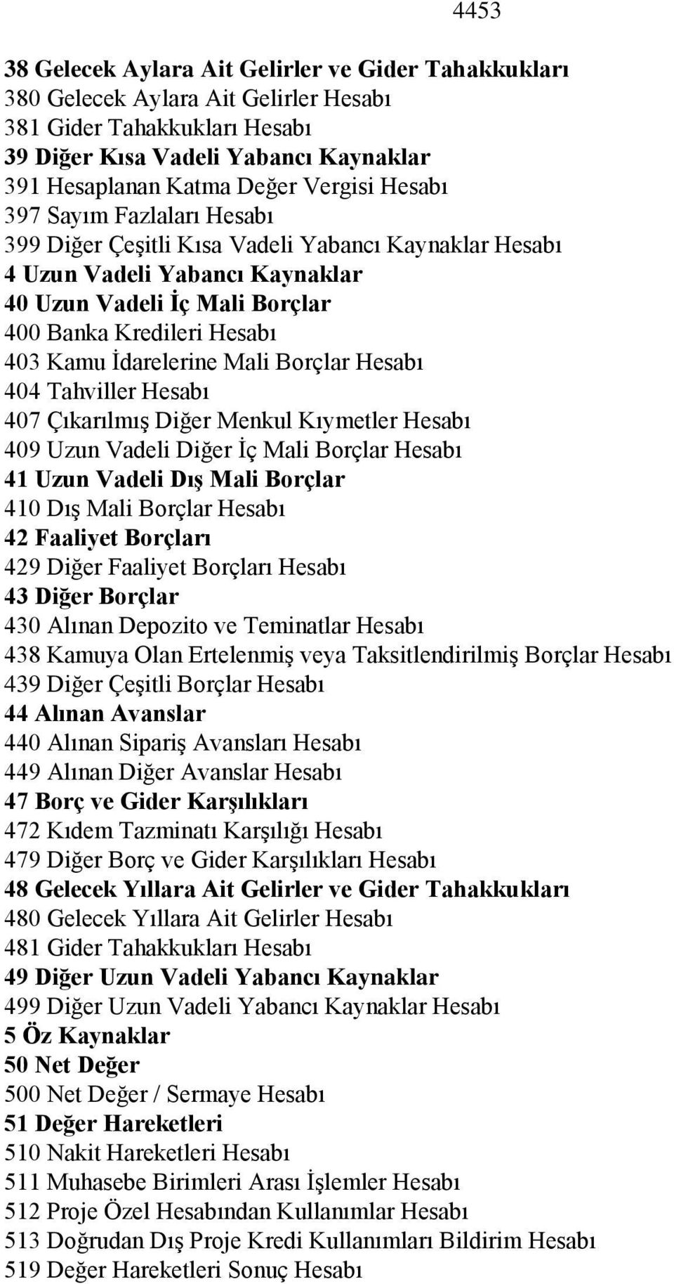 İdarelerine Mali Borçlar Hesabı 404 Tahviller Hesabı 407 Çıkarılmış Diğer Menkul Kıymetler Hesabı 409 Uzun Vadeli Diğer İç Mali Borçlar Hesabı 41 Uzun Vadeli Dış Mali Borçlar 410 Dış Mali Borçlar