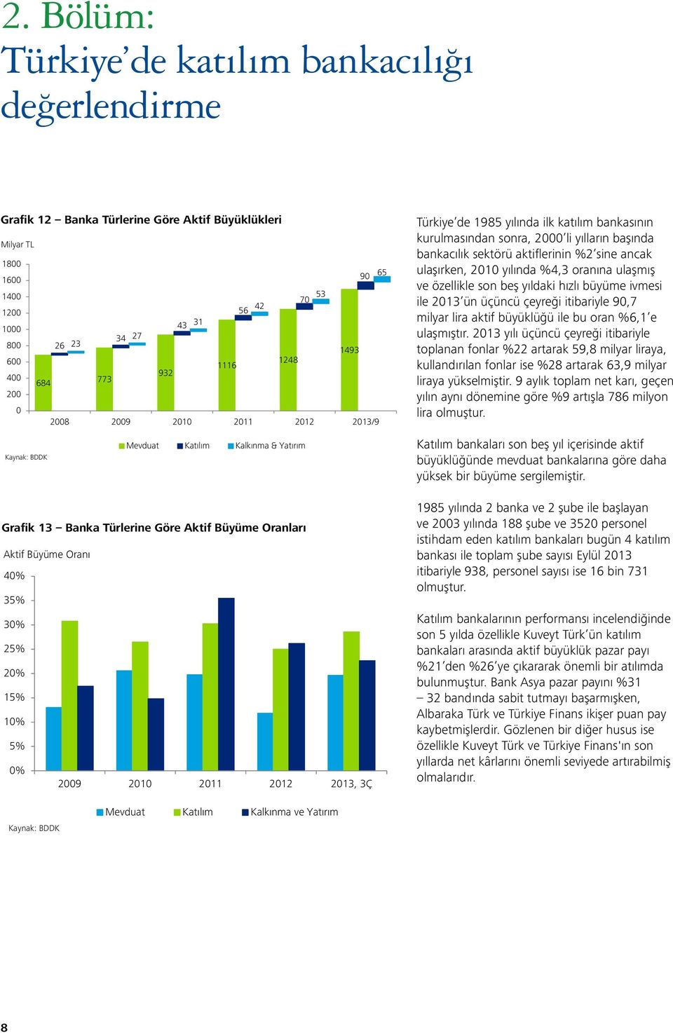 10% 5% 0% 2009 2010 2011 2012 2013, 3Ç Türkiye de 1985 yılında ilk katılım bankasının kurulmasından sonra, 2000 li yılların başında bankacılık sektörü aktiflerinin %2 sine ancak ulaşırken, 2010