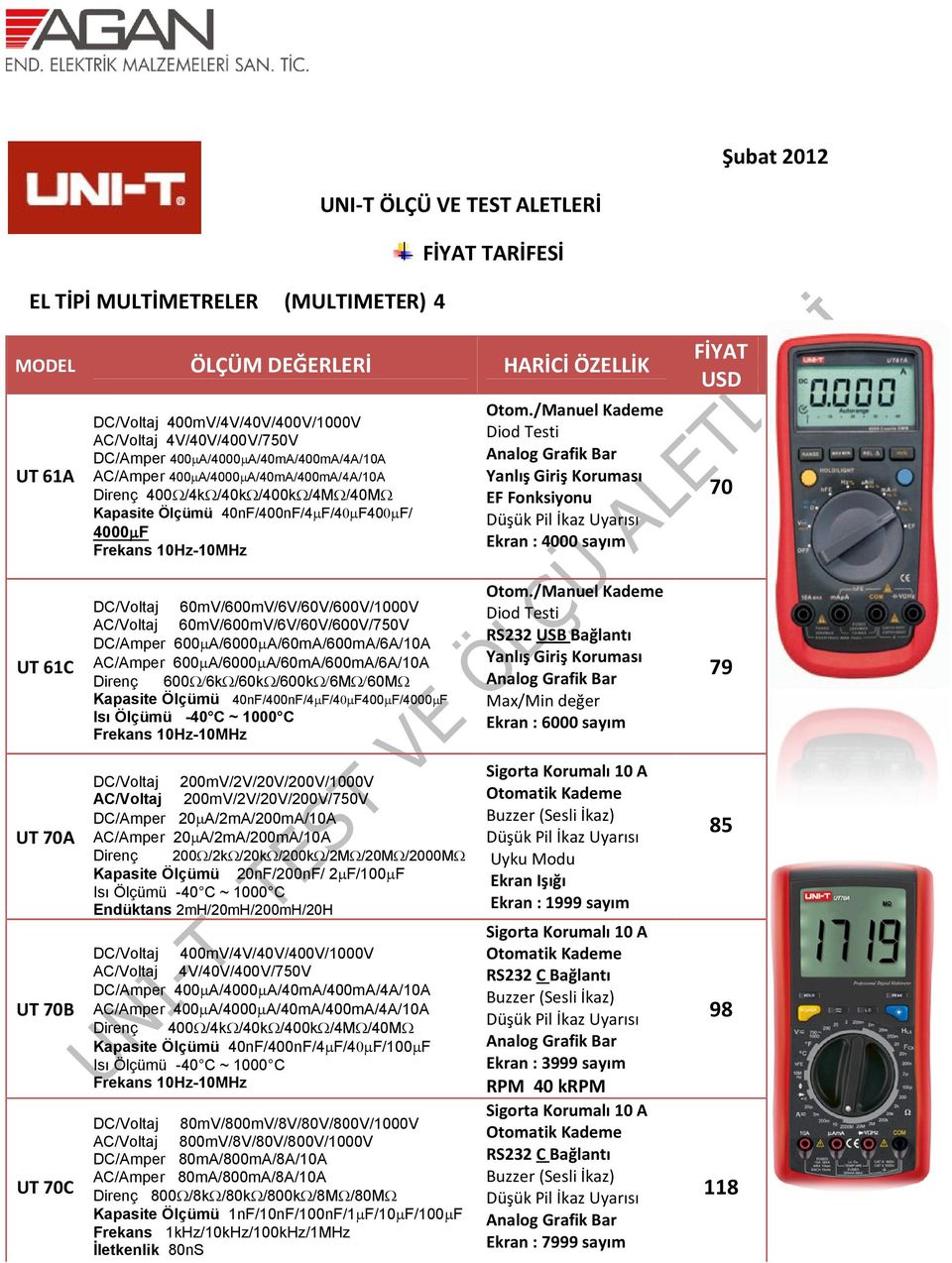 A/60mA/600mA/6A/10AA/60mA/600mA/6A/10A AC/Amper 600 A/6000 A/60mA/600mA/6A/10AA/60mA/600mA/6A/10A 600 6k /60k /600k 6M 60M Kapasite Ölçümü 40nF/400nF/4 F/4 F400 F/4000 F Otom.