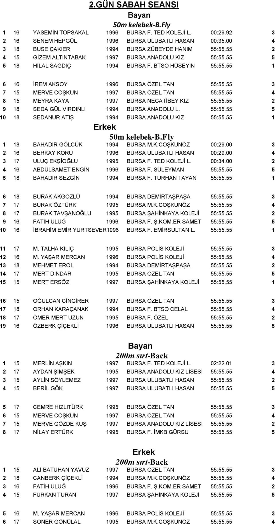 55 1 6 16 İREM AKSOY 1996 BURSA ÖZEL TAN 55:55.55 3 7 15 MERVE COŞKUN 1997 BURSA ÖZEL TAN 55:55.55 4 8 15 MEYRA KAYA 1997 BURSA NECATİBEY KIZ 55:55.55 2 9 18 SEDA GÜL VIRDINLI 1994 BURSA ANADOLU L.