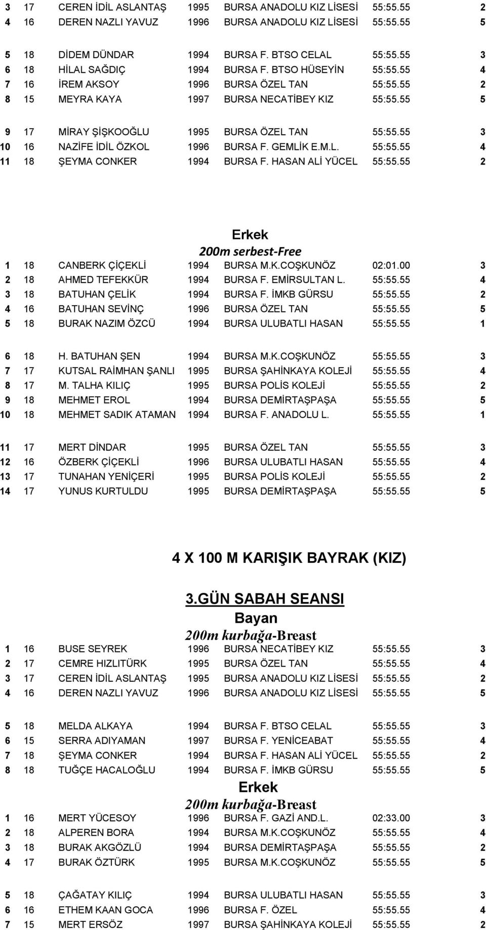 55 5 9 17 MİRAY ŞİŞKOOĞLU 1995 BURSA ÖZEL TAN 55:55.55 3 10 16 NAZİFE İDİL ÖZKOL 1996 BURSA F. GEMLİK E.M.L. 55:55.55 4 11 18 ŞEYMA CONKER 1994 BURSA F. HASAN ALİ YÜCEL 55:55.