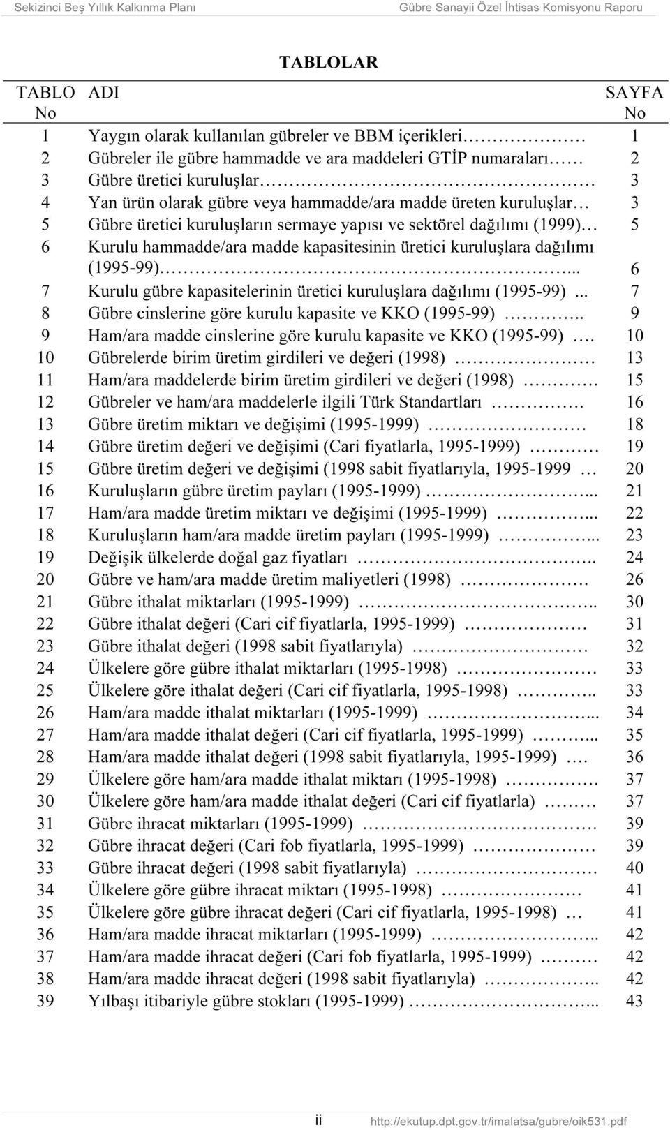 (1995-99)... 6 7 Kurulu gübre kapasitelerinin üretici kuruluşlara dağılımı (1995-99)... 7 8 Gübre cinslerine göre kurulu kapasite ve KKO (1995-99).