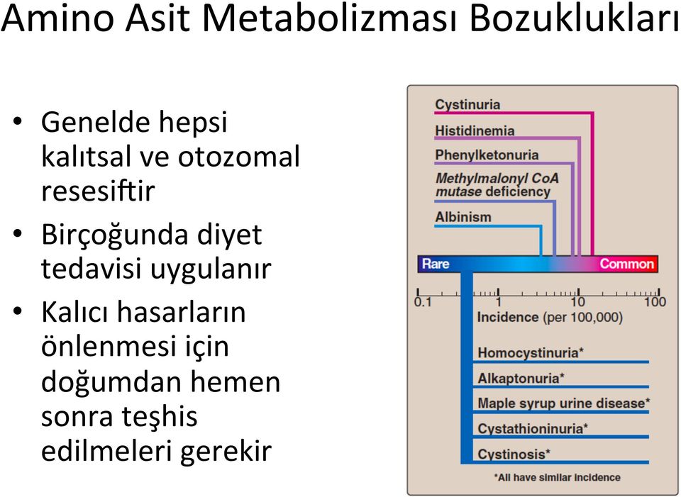 diyet tedavisi uygulanır Kalıcı hasarların