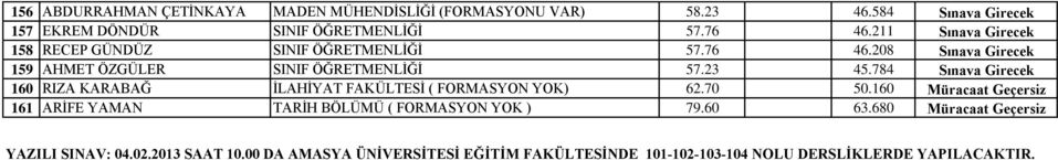 784 Sınava Girecek 160 RIZA KARABAĞ İLAHİYAT FAKÜLTESİ ( FORMASYON YOK) 62.70 50.