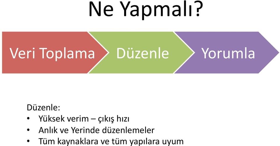 Düzenle: Yüksek verim çıkış hızı