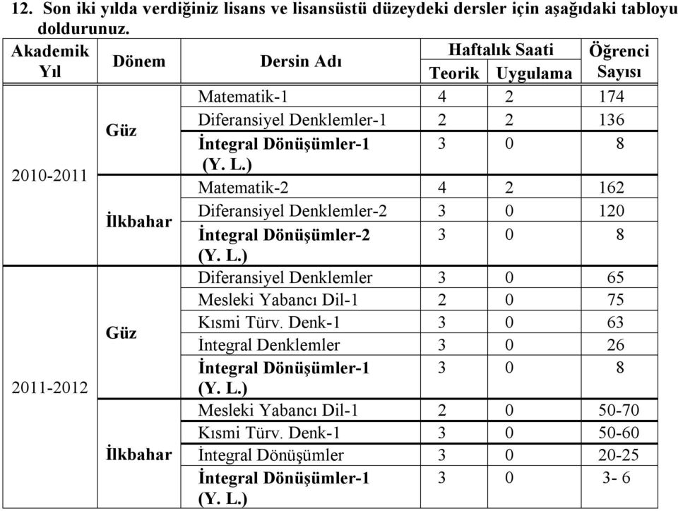 2010-2011 Matematik-2 4 2 162 İlkbahar Diferansiyel Denklemler-2 3 0 120 İntegral Dönüşümler-2 3 0 8 Diferansiyel Denklemler 3 0 65 Mesleki Yabancı Dil-1 2 0 75