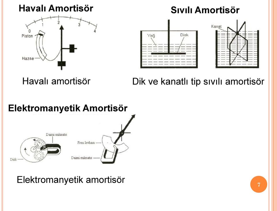 tip sıvılı amortisör