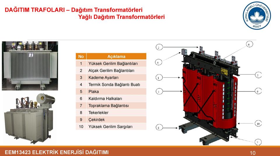 Ayarları 4 Termik Sonda Bağlantı Buatı 5 Plaka 6 Kaldırma Halkaları 7 Topraklama