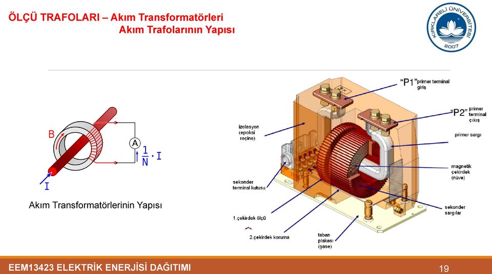 Trafolarının Yapısı Akım