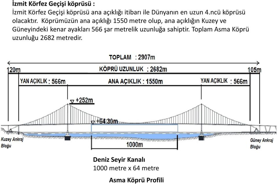 Köprümüzün ana açıklığı 1550 metre olup, ana açıklığın Kuzey ve Güneyindeki kenar