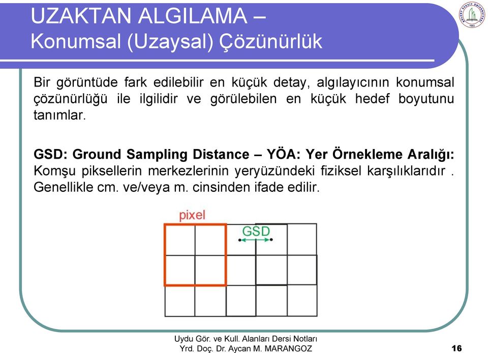 GSD: Ground Sampling Distance YÖA: Yer Örnekleme Aralığı: Komşu piksellerin merkezlerinin