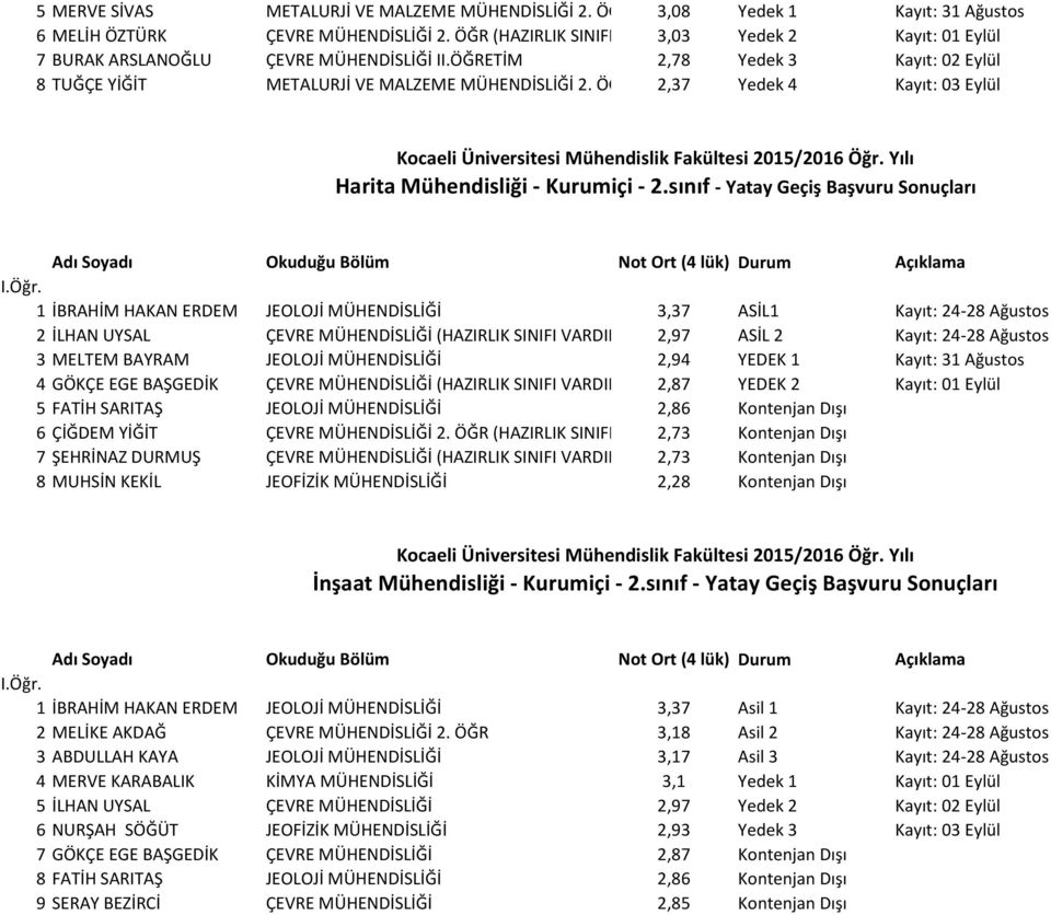 ÖĞR 2,37 Yedek 4 Kayıt: 03 Eylül Harita Mühendisliği - Kurumiçi - 2.