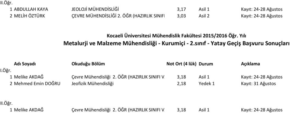 sınıf - Yatay Geçiş Başvuru Sonuçları Adı Soyadı Okuduğu Bölüm Not Ort (4 lük) Durum Açıklama 1 Melike AKDAĞ Çevre Mühendisliği 2.