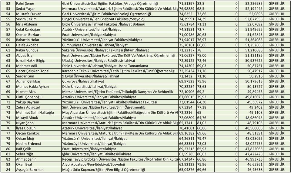 54 Mustafa Furkan Gazi Üniversitesi/Eğitim Fakültesi/Biyoloji Öğretmenliği 74,6352 73,86 0 52,0896 GİREBİLİR.