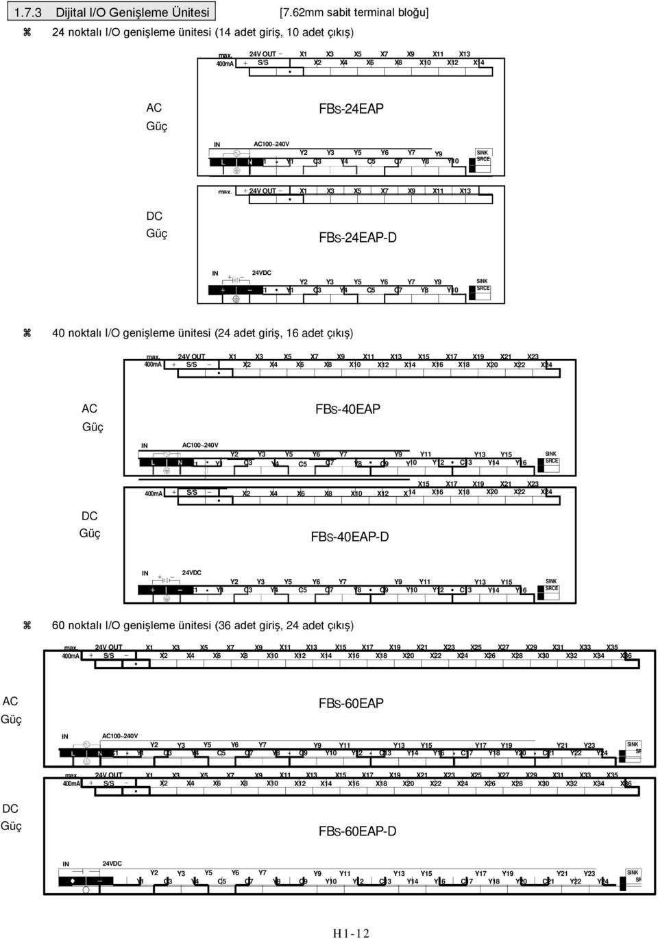 SRCE X1 X3 X5 X7 X9 X11 X13 FBS-24EAP-D 24V Y2 Y3 Y5 Y6 Y7 Y9 SK C1 Y1 C3 Y4 C5 C7 Y8 Y10 SRCE 40 noktalı I/O genişleme ünitesi (24 adet giriş, 16 adet çıkış) X1 X3 X4 X5 X6 X7 X9 X11 X13 X15 X8 X10