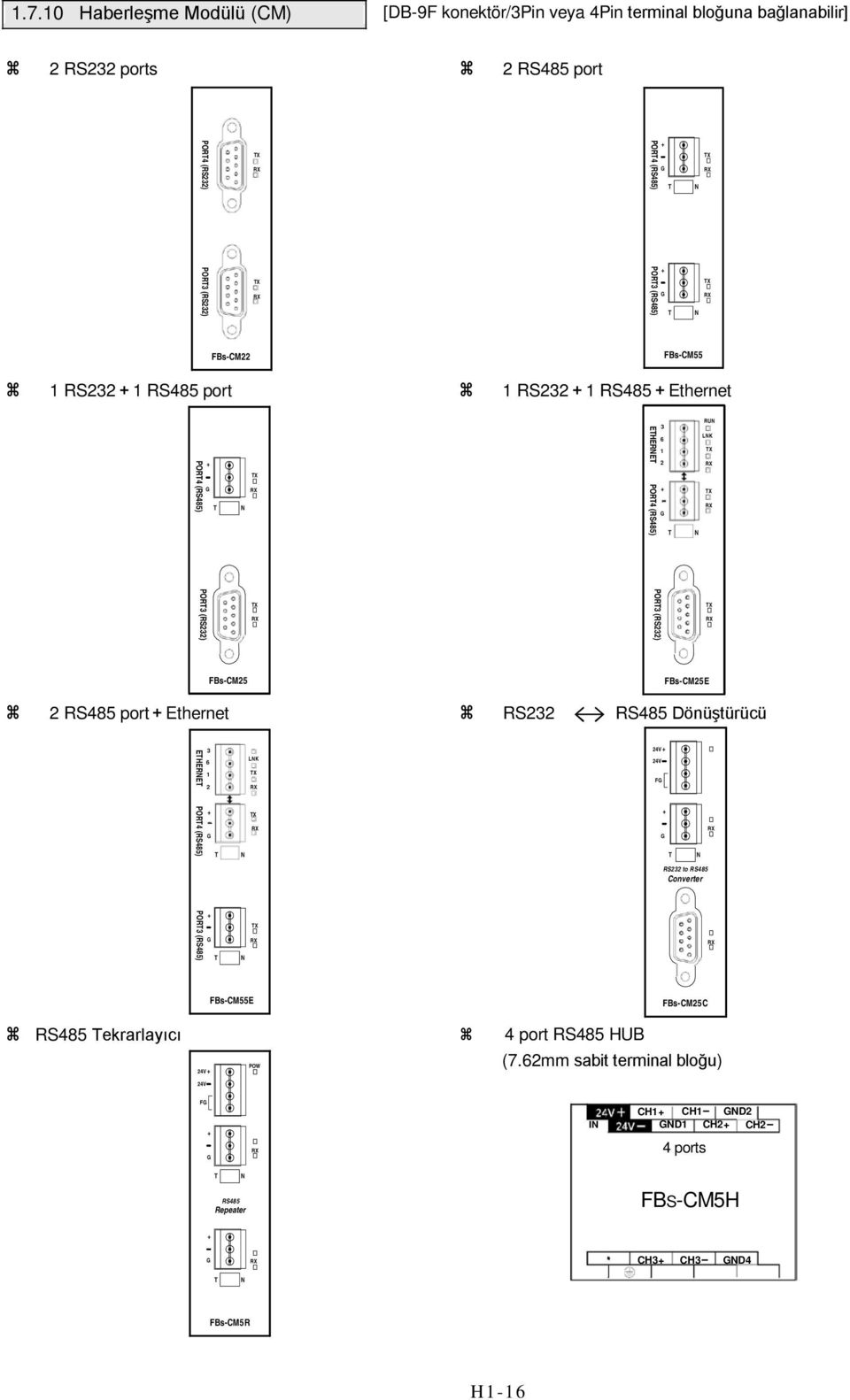 FBs-CM25 2 RS485 port+ethernet 3 6 LNK 1 2 3 6 RUN LNK 1 2 + G T N FBs-CM25E RS232 RS485 Dönüştürücü + + G + T N T N 24V + 24V FG G RS232 to RS485 Converter G T N FBs-CM55E FBs-CM25C