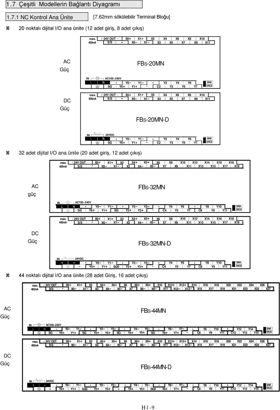 Y7 SRCE X0+ X1+ X0- X1- X4 X6 X8 X3 X5 X7 X10 X9 X11 FBS-20MN-D 24V Y0- Y1- Y2 Y4 Y6 SK SG Y0+ Y1+ C2 Y3 Y5 Y7 SRCE 32 adet dijital I/O ana ünite (20 adet giriş, 12 adet çıkış) X0+ X1+ X0- X1- X4+