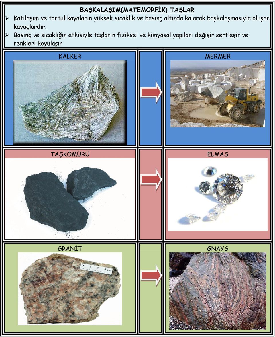 Basınç ve sıcaklığın etkisiyle taşların fiziksel ve kimyasal yapıları